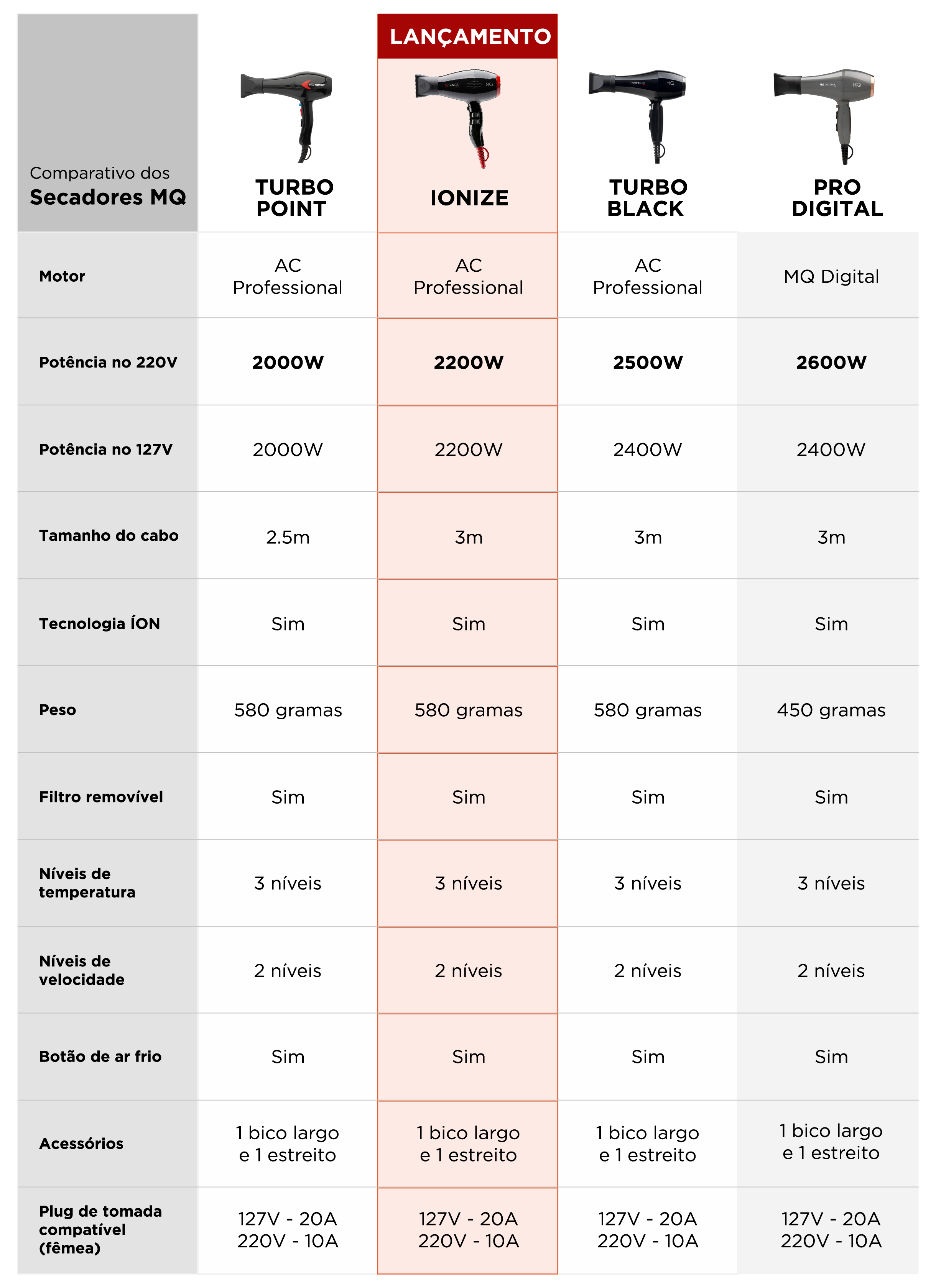 Tabela_Comparativa_Secadores_2025